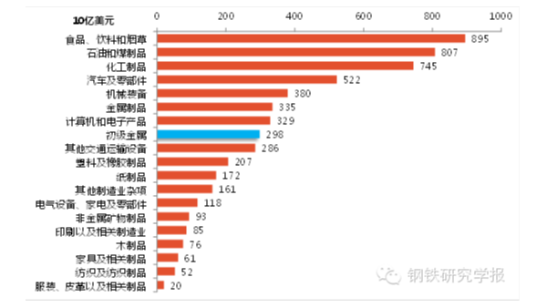 鋼鐵產(chǎn)能過剩解決辦法，美國鋼鐵業(yè)是如何應對產(chǎn)能過剩的