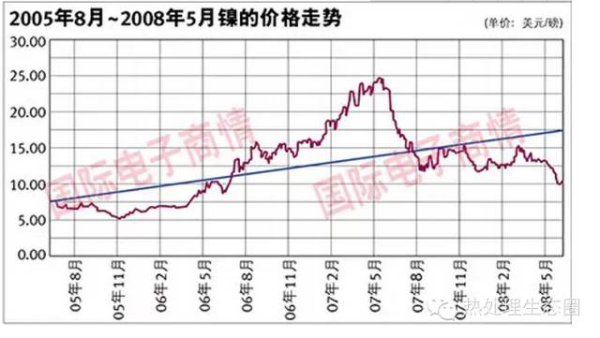 采購不銹鋼管有一定的技術(shù)要求，一味壓低采購價格，問題隨之而來